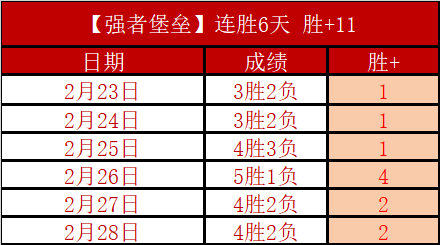 巴萨注册传,藤森替奥尔,莫一事为假,香港赛马会,赛程安排,赛果查询,马匹资料,赛事分析