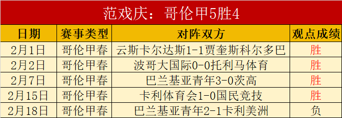 Borderlands,攻略,艾莉解密诅,香港赛马会,赛程安排,赛果查询,马匹资料,赛事分析