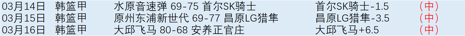 皇马独揽最,佳教练,最佳前锋,香港赛马会,赛程安排,赛果查询,马匹资料,赛事分析