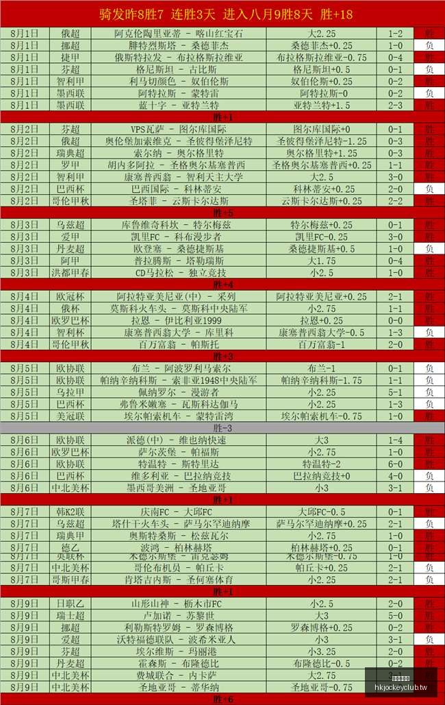 香港赛马会,赛程安排,赛果查询,香港赛马会,赛程安排,赛果查询,马匹资料,赛事分析