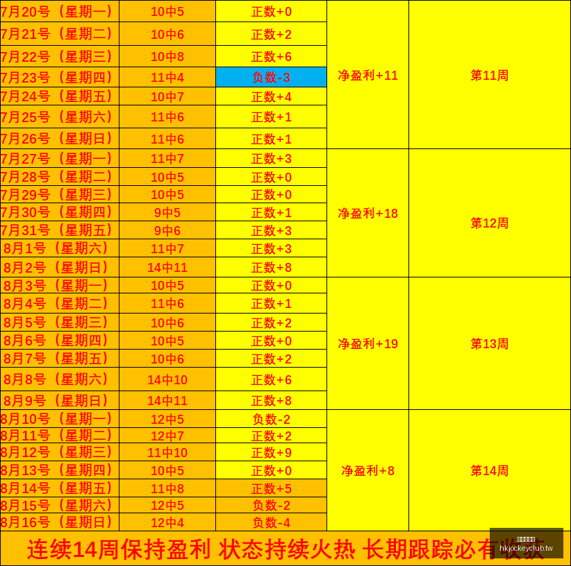 荣耀电竞新,品上市,荣耀战队备,香港赛马会,赛程安排,赛果查询,马匹资料,赛事分析