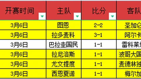 伯恩茅斯蓄势待发，挑战英格兰顶级联赛新科冠军，足总杯再战巅峰！